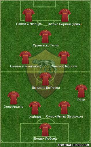 AS Roma Formation 2011