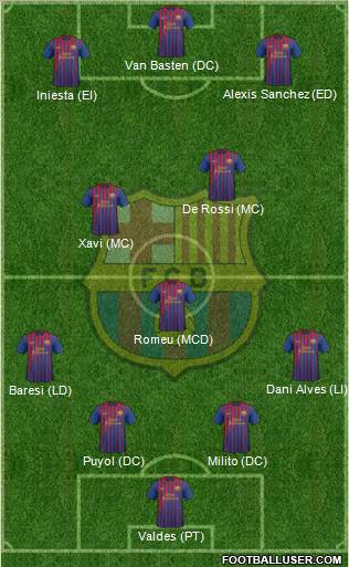 F.C. Barcelona Formation 2011