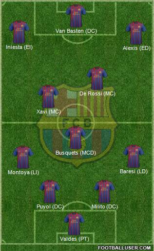 F.C. Barcelona Formation 2011