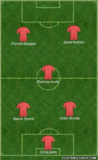 Champions League Team Formation 2011