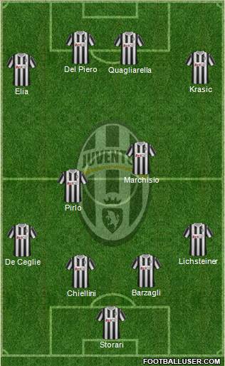 Juventus Formation 2011