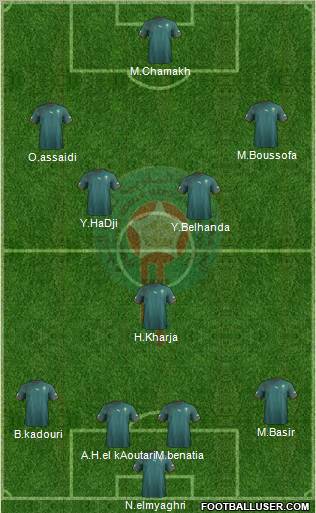Morocco Formation 2011