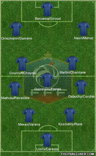 France Formation 2011