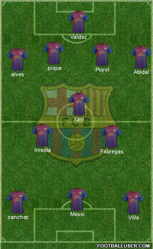F.C. Barcelona Formation 2011