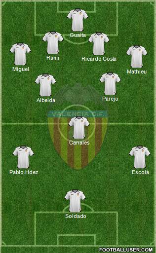 Valencia C.F., S.A.D. Formation 2011