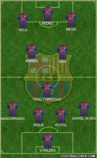 F.C. Barcelona Formation 2011