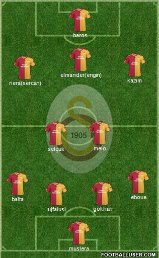 Galatasaray SK Formation 2011