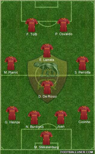 AS Roma Formation 2011