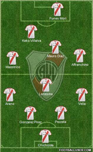 River Plate Formation 2011