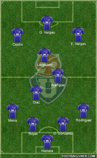 CF Universidad de Chile Formation 2011