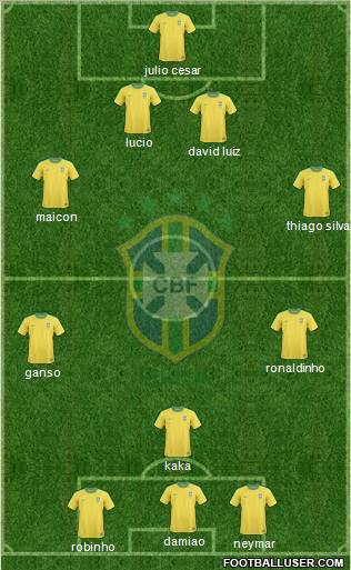 Brazil Formation 2011