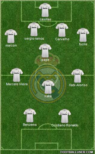 Real Madrid C.F. Formation 2011