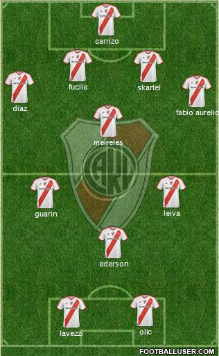 River Plate Formation 2011