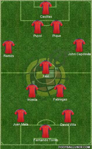 Spain Formation 2011