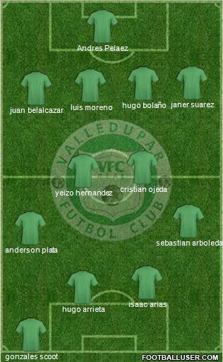 Valledupar FCR Formation 2011
