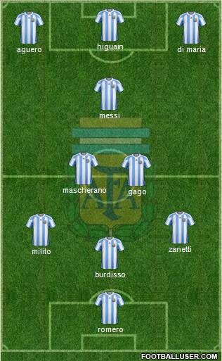 Argentina Formation 2011
