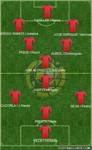 Spain Formation 2011