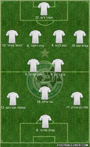 Maccabi Haifa Formation 2011