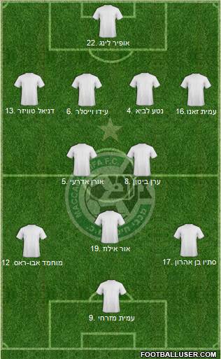 Maccabi Haifa football formation