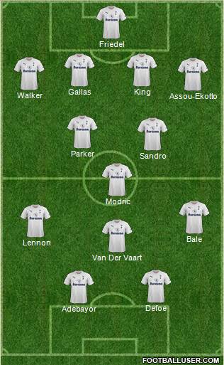Tottenham Hotspur Formation 2011