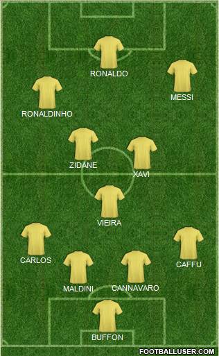 Dream Team Formation 2011