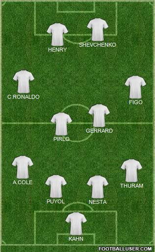 Dream Team Formation 2011