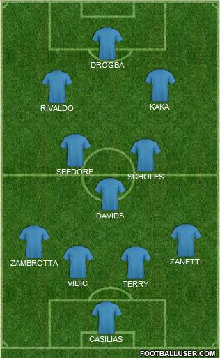 Dream Team Formation 2011