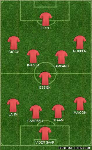 Dream Team Formation 2011