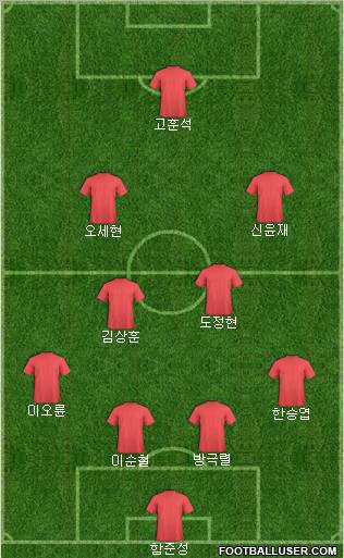 Dream Team Formation 2011
