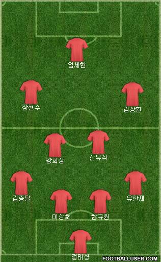 Dream Team Formation 2011