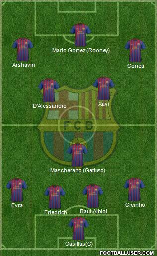 F.C. Barcelona Formation 2011