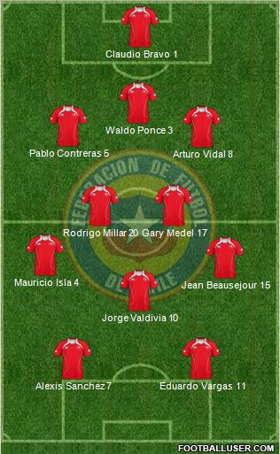 Chile Formation 2011