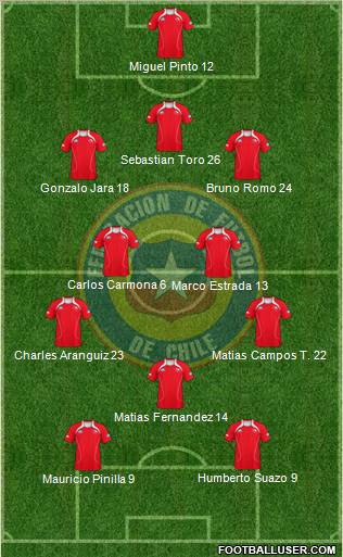 Chile Formation 2011