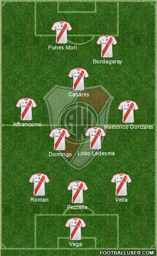 River Plate Formation 2011