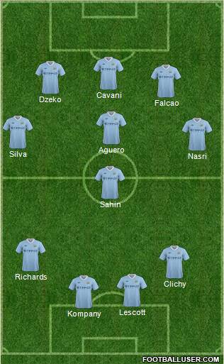 Manchester City Formation 2011