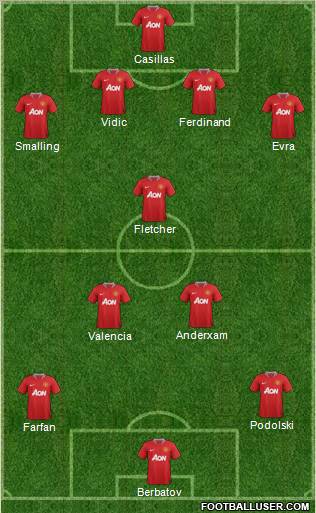 Manchester United Formation 2011