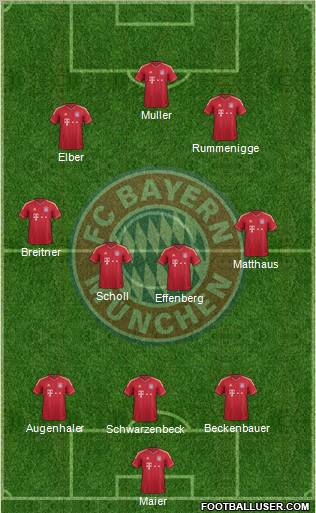 FC Bayern München Formation 2011