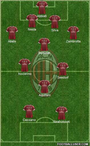 A.C. Milan Formation 2011