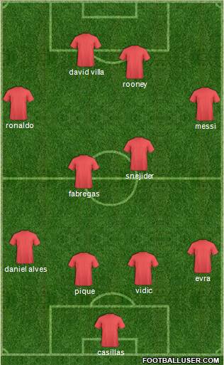Dream Team Formation 2011