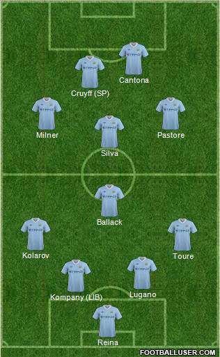 Manchester City Formation 2011