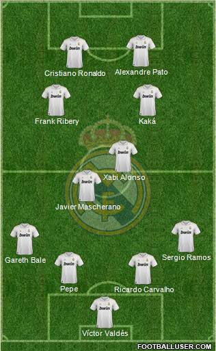 Real Madrid C.F. Formation 2011