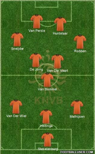 Holland Formation 2011