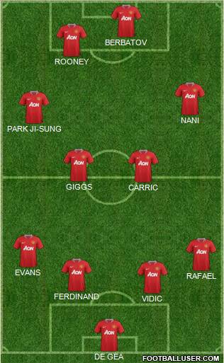 Manchester United Formation 2011