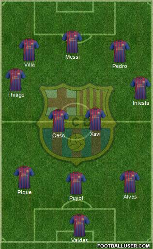 F.C. Barcelona Formation 2011