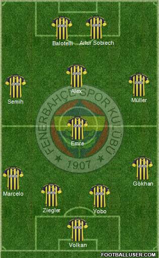 Fenerbahçe SK Formation 2011