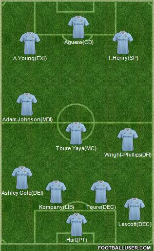 Manchester City Formation 2011