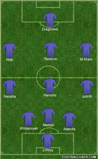 Football Manager Team Formation 2011