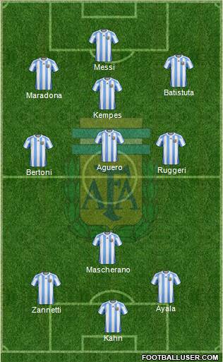 Argentina Formation 2011