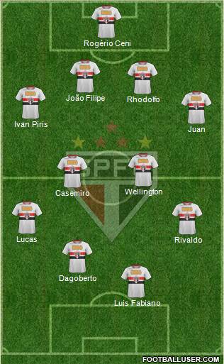 São Paulo FC Formation 2011