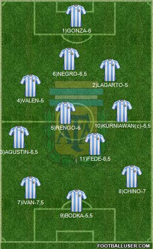 Argentina Formation 2011